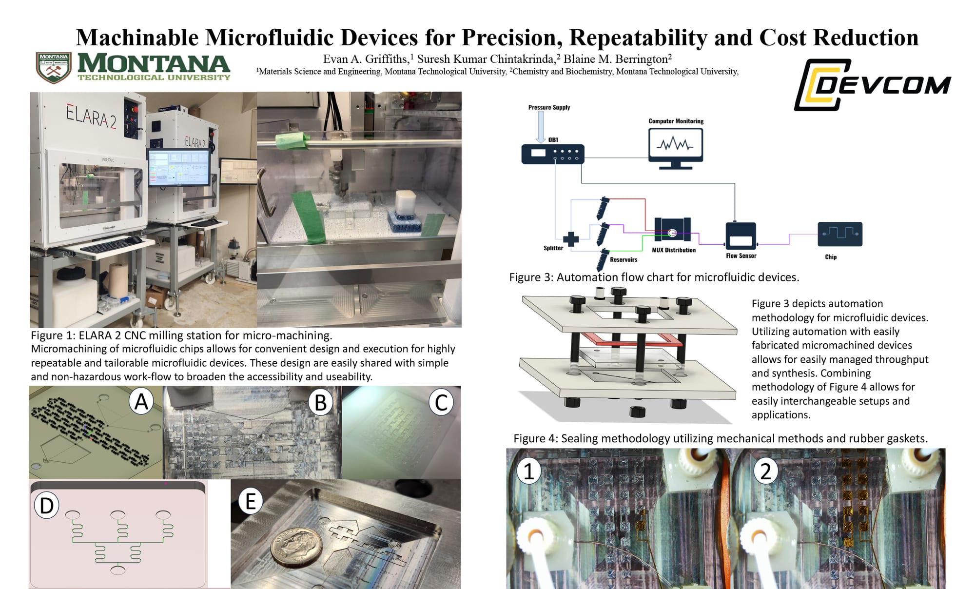 Montana Tech research poster: Machinable Microfluidic Devices for Precision, Repeatability and Cost Reduction